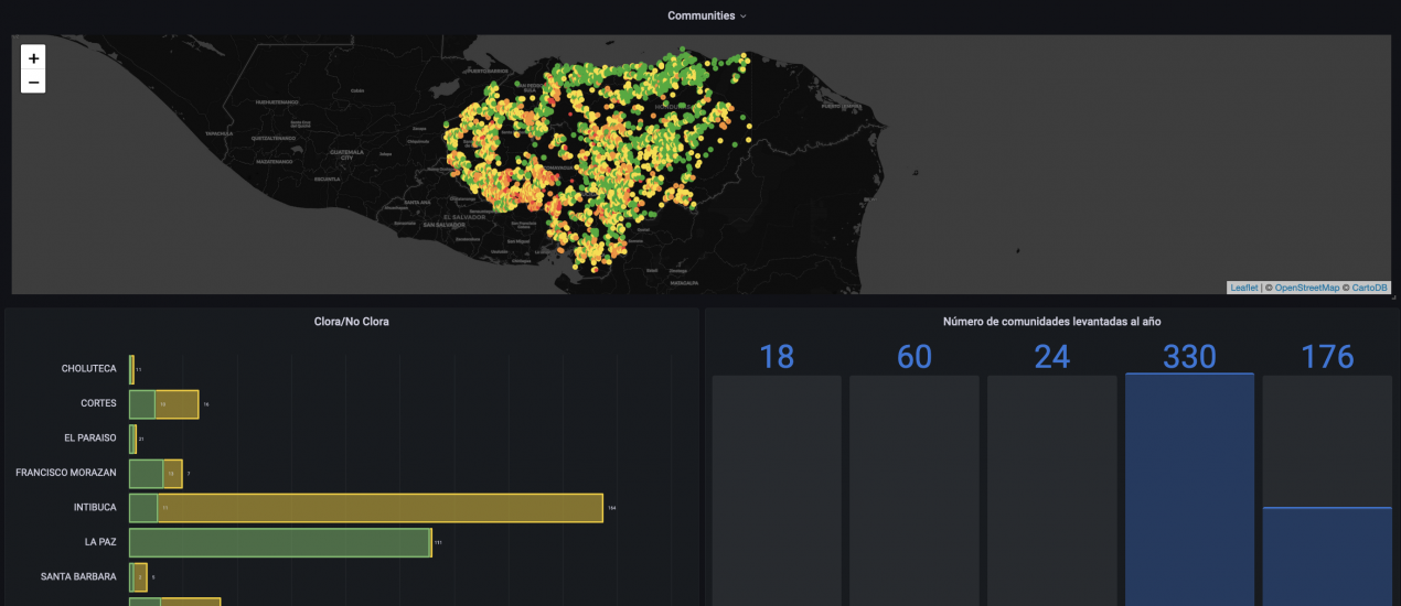 Imagen analisis de datos SIASAR 2